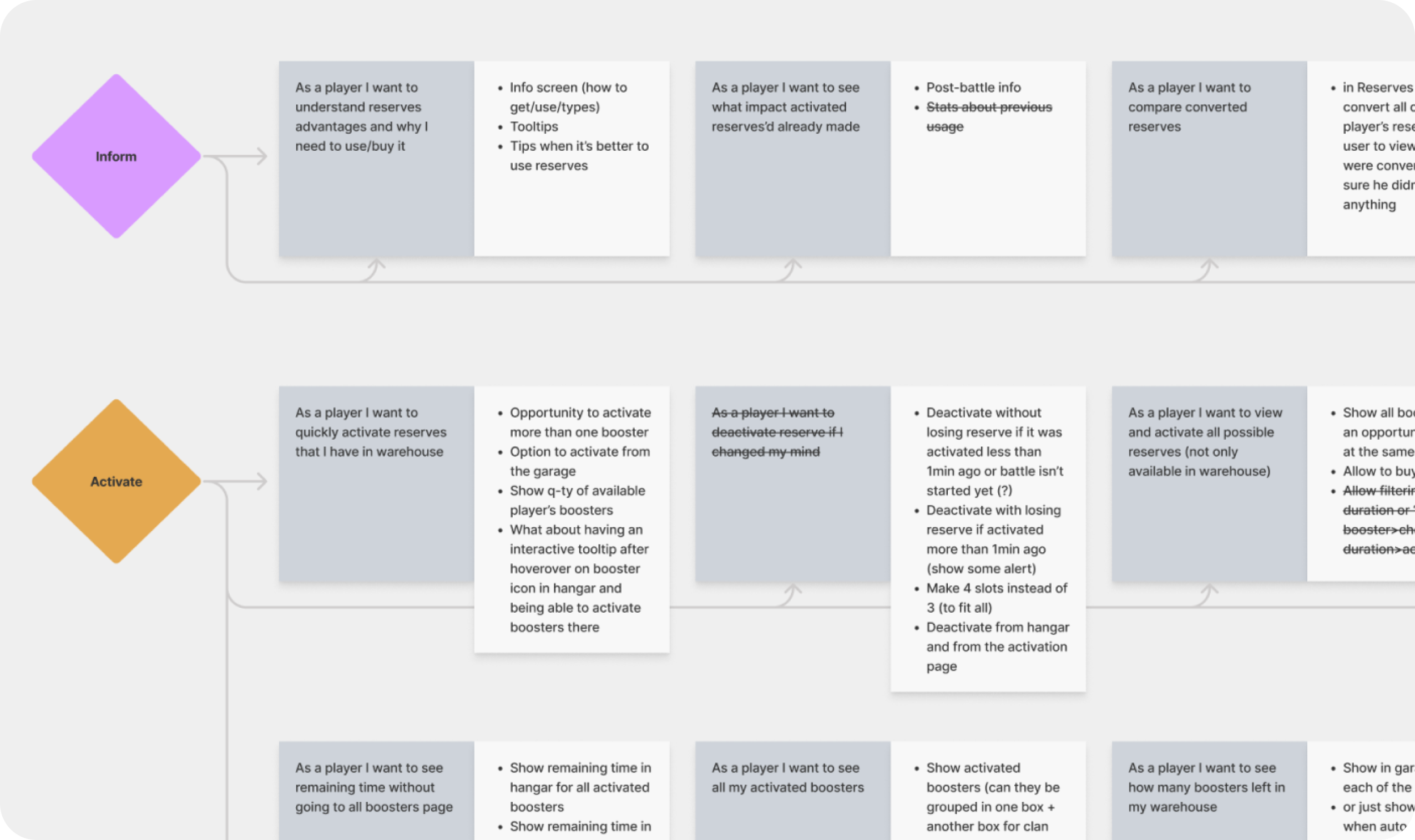 User Stories — World of Tanks Boosters redesign.