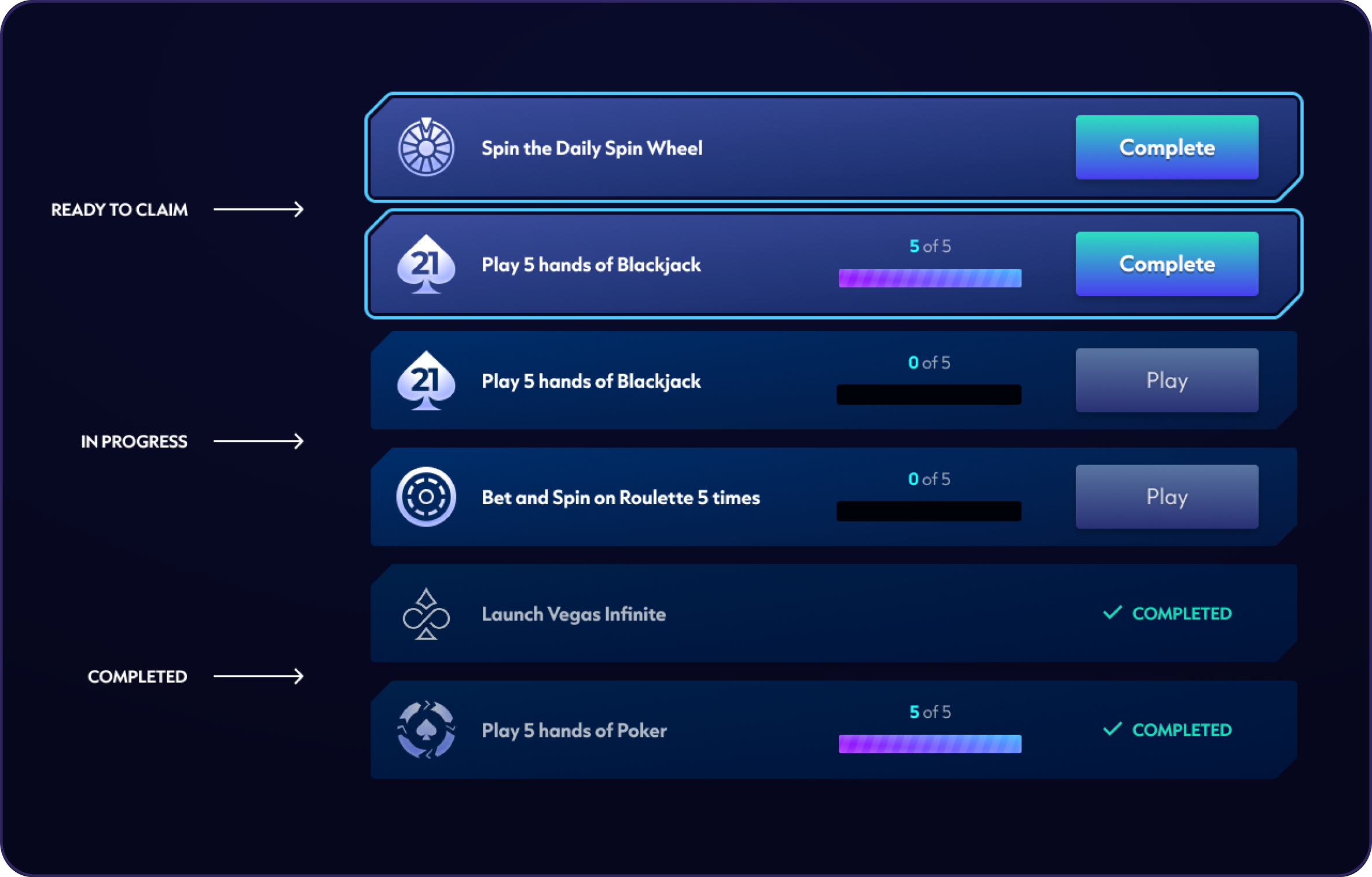 Mission sorting and action priorities.